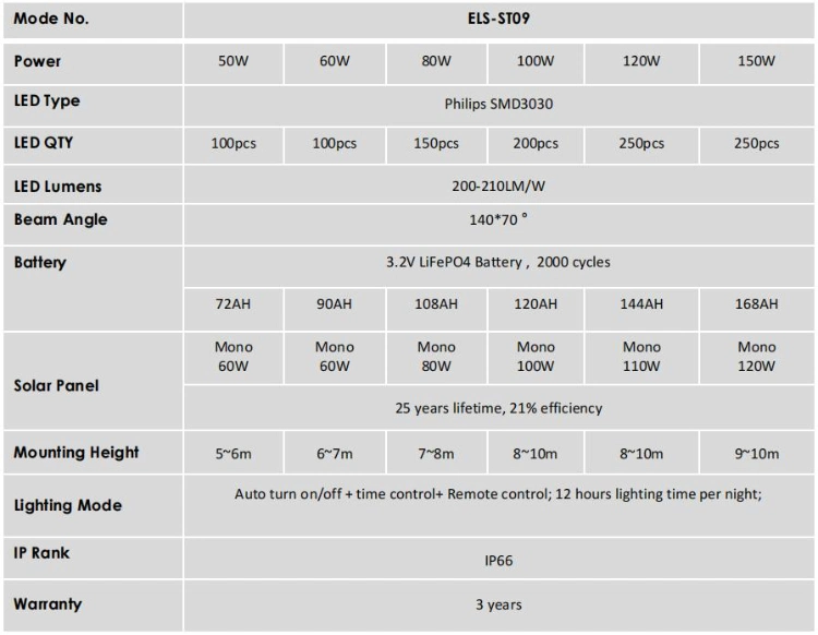 50W 100W IP67 Solar Energy LED Lights Road Lamps with Time Controller